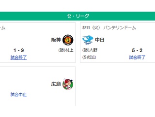 8/11セ順位 虎=兎-=====//===星-=燕-=竜-==鯉