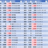 『11/7 ともえ町田』の画像