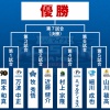 【実況】オールスターホームランダービー　万波中正