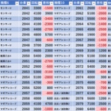 『5/16　マルハンメガシティ2000蒲田7　』の画像