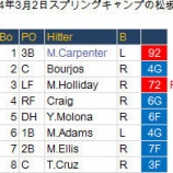 『松坂大輔、2回1失点｜2014MLB』の画像