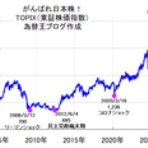 為替王