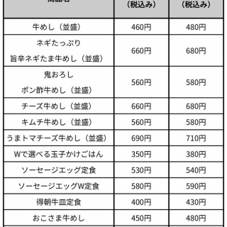 ロクに文章が書けない / AKAI E2 HEAD RUSH : 補足説明、及び蛇足記