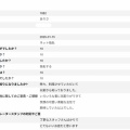ありささん　アンケート