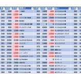 『7/12　コンサートホール志村』の画像