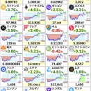 ビットコイン、イランへの攻撃開始で急落もハメネイ師死亡の報道から全戻し以上の値動きに