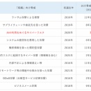 IPA「情報セキュリティ10大脅威 2026」 ―11年連続で「ランサムウェアによる被害」が1位