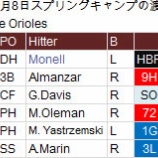 『渡辺俊介、試練のとき｜2014MLB』の画像