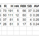 『イチロー、松井、福留、西岡をゲームファンはこう評価している｜2011-2012オフシーズン』の画像