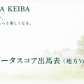7月14日[データスコア出馬表(地方Ver)]浦和11R文月特別