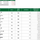 7/7(火)難しい日はやめたほうがいいわ