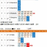 『青木宣親、2試合で8の 1　5/22,5/23｜2015MLB』の画像