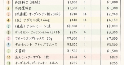 月イチ皮膚科。ゆきちの減感作と、最近ちょっと良くなっていること