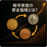 『暗号資産の資金循環とは？暗号資産市場の流れと価格変動のしくみを初心者向けに解説』の画像