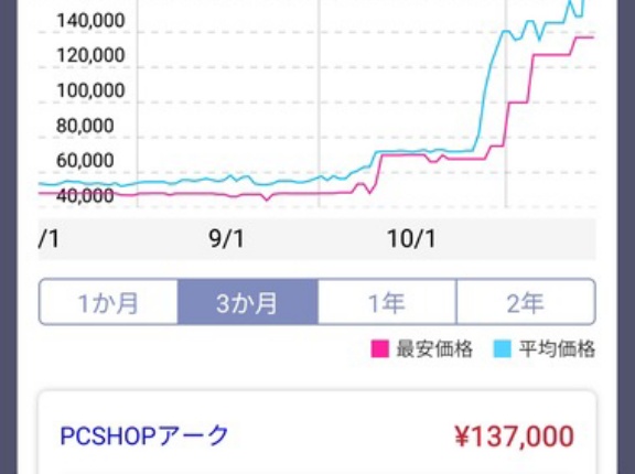 【悲報】PCメモリの値上がり、ガチで止まらん🥺