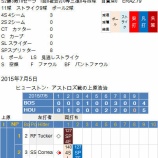 『上原浩治、7月は2試合無失点　7/3,7/5｜2015MLB』の画像