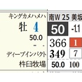 【レース予想】新潟７Ｒ・４歳上１勝クラス