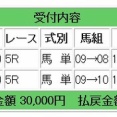東海ステークス情報：競馬メインレース研究所