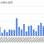 Ｄｏｎｕｔsの旅と資産運用日記