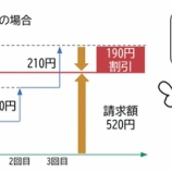 『3月26日から札幌市営地下鉄は上限運賃導入！平日890円、休日520円』の画像