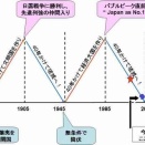 令和ファッションは「モンペ」の再現ではないか❓