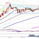 日経225先物　前場の値動きとチャート分析　1月06日