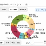 すっとこどすこい株投資