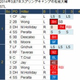 『乱調、昔の松坂大輔だ！｜2014MLB』の画像