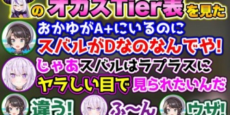 【ホロライブ】スバル、ラプ様のティア表を見て自分の位置に不満を爆発www