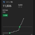 満腹感と睡魔