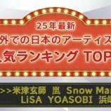 『[イコラブ] 海外での日本の女性アーティスト人気度TOP5を発表！ ＝LOVEがインド、アメリカでランクイン』の画像