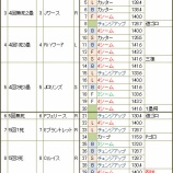 『高橋建の38球｜MLB』の画像