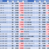 『7/13　レッドロック学芸大学駅前』の画像