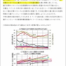 Ⅰ. 量子状態レイヤ