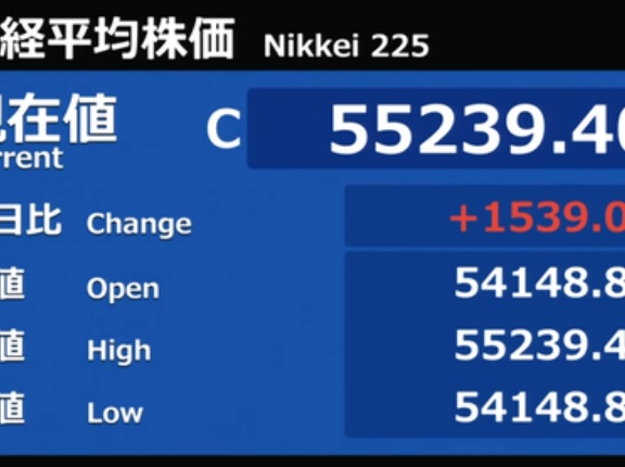 日経平均は1,500円超高 指数としては稀有ともいうべき寄り底からの高値引け