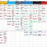 『2015ドラフト最終結果|2015NPB』の画像