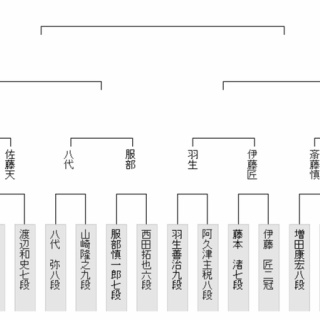 将棋まとめた@２ｃｈ