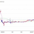 昭文社：自社商品 2025年3月権利(9475)・書籍、地図などを自社オンラインストアで自由に選択可能