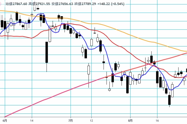 じだだんのブログ