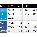 『イチローで始まり、イチローで終わりそうな日本人MLB打者』の画像