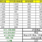 理系会社員が株の勉強をするブログ
