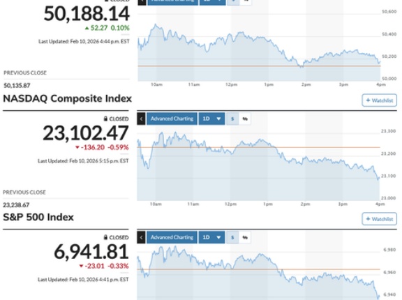 日経平均は指数が小幅安ながら先物は引け前に突っ込み安
