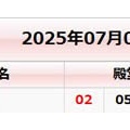 競馬予想無料公開サイト～7/5・7/6(2025)検証