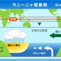 冷夏か豪雨か…エルニーニョ発生の可能性高まる　これマジ？