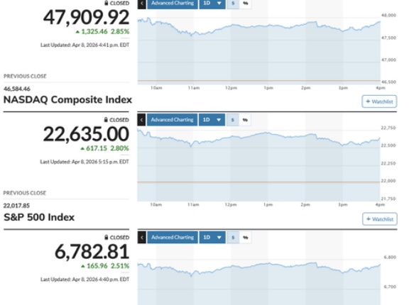 日経平均は朝高からの噴値売り優勢 5日ぶりにスピード調整