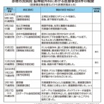 脳外科医 竹田くん、禁錮1年・執行猶予3年の判決