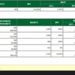 RUN2のトレード日記