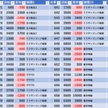 『6/4　みとや錦糸町北口　旧イベ』の画像