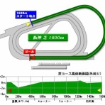 ツベイバ劇場別館～競馬穴予想ブログ