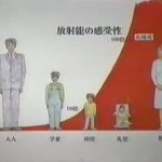 地下トンネルで放射能濃度が４０００倍に上昇